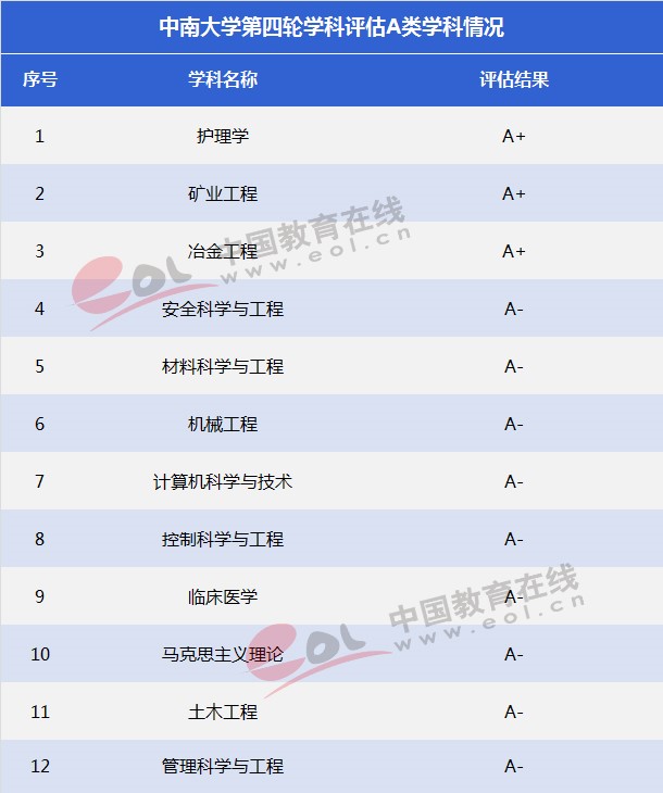 双一流”大学择校指南：湖南的“高校航母”—中南大学