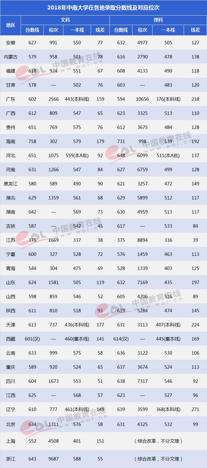 双一流”大学择校指南：湖南的“高校航母”—中南大学