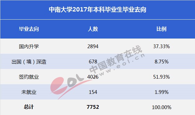 双一流”大学择校指南：湖南的“高校航母”—中南大学