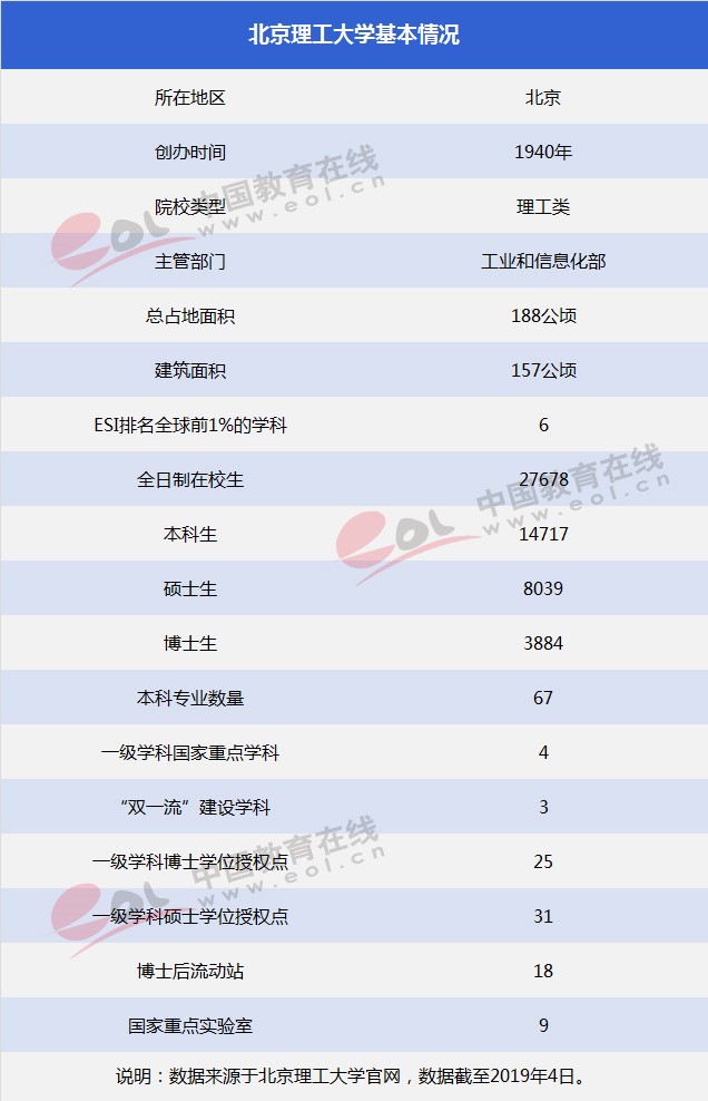 双一流大学择校指南：红色国防工程师的摇篮——北京理工大学