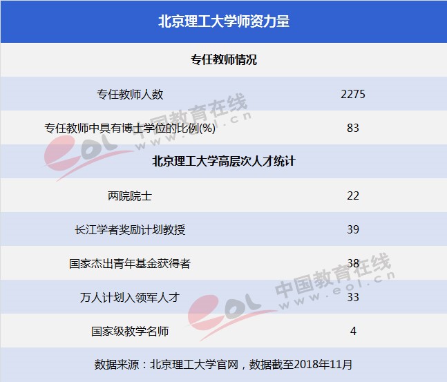 双一流大学择校指南：红色国防工程师的摇篮——北京理工大学