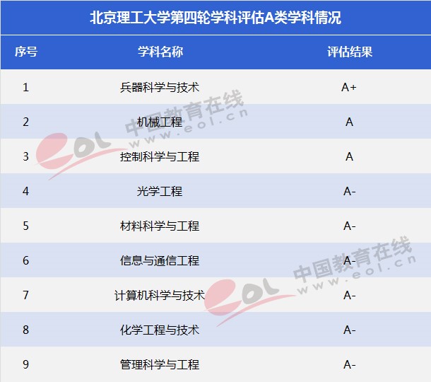 双一流大学择校指南：红色国防工程师的摇篮——北京理工大学