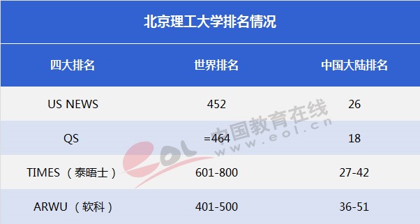 双一流大学择校指南：红色国防工程师的摇篮——北京理工大学