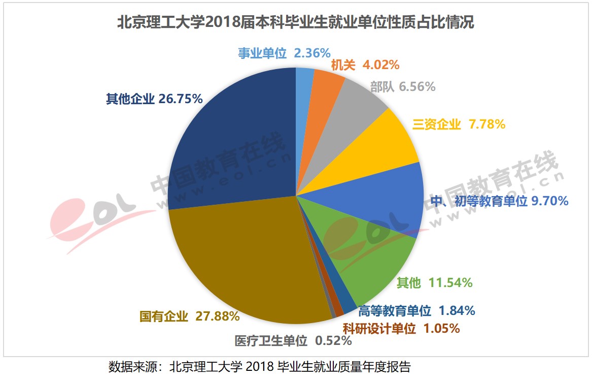 双一流大学择校指南：红色国防工程师的摇篮——北京理工大学