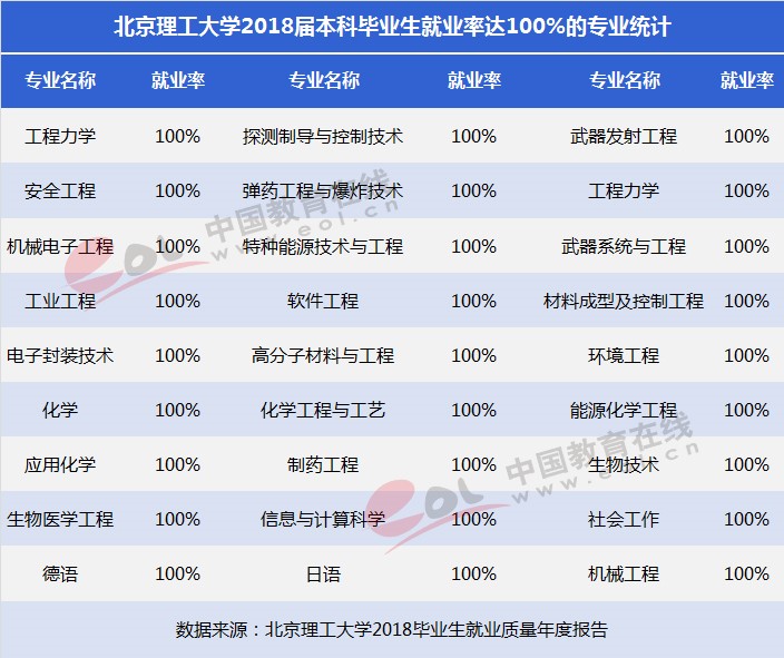 双一流大学择校指南：红色国防工程师的摇篮——北京理工大学