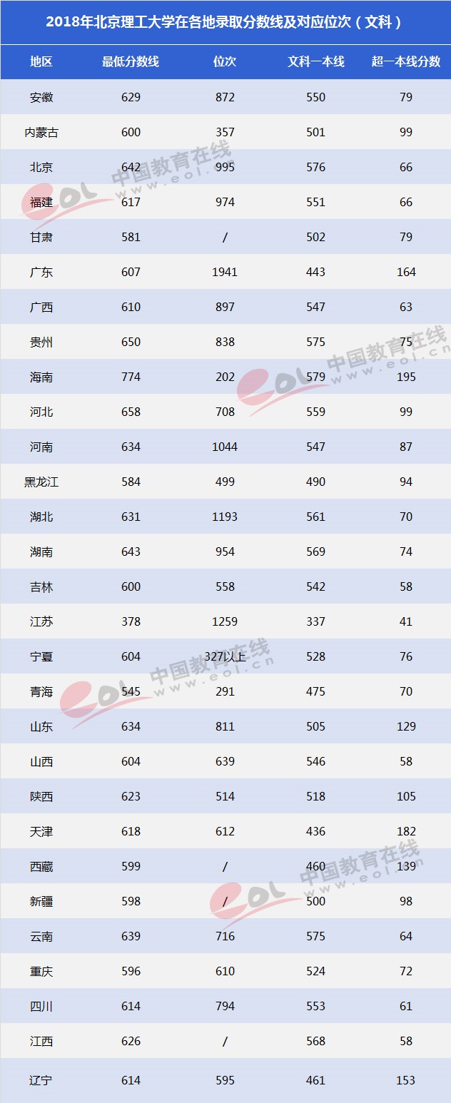 双一流大学择校指南：红色国防工程师的摇篮——北京理工大学