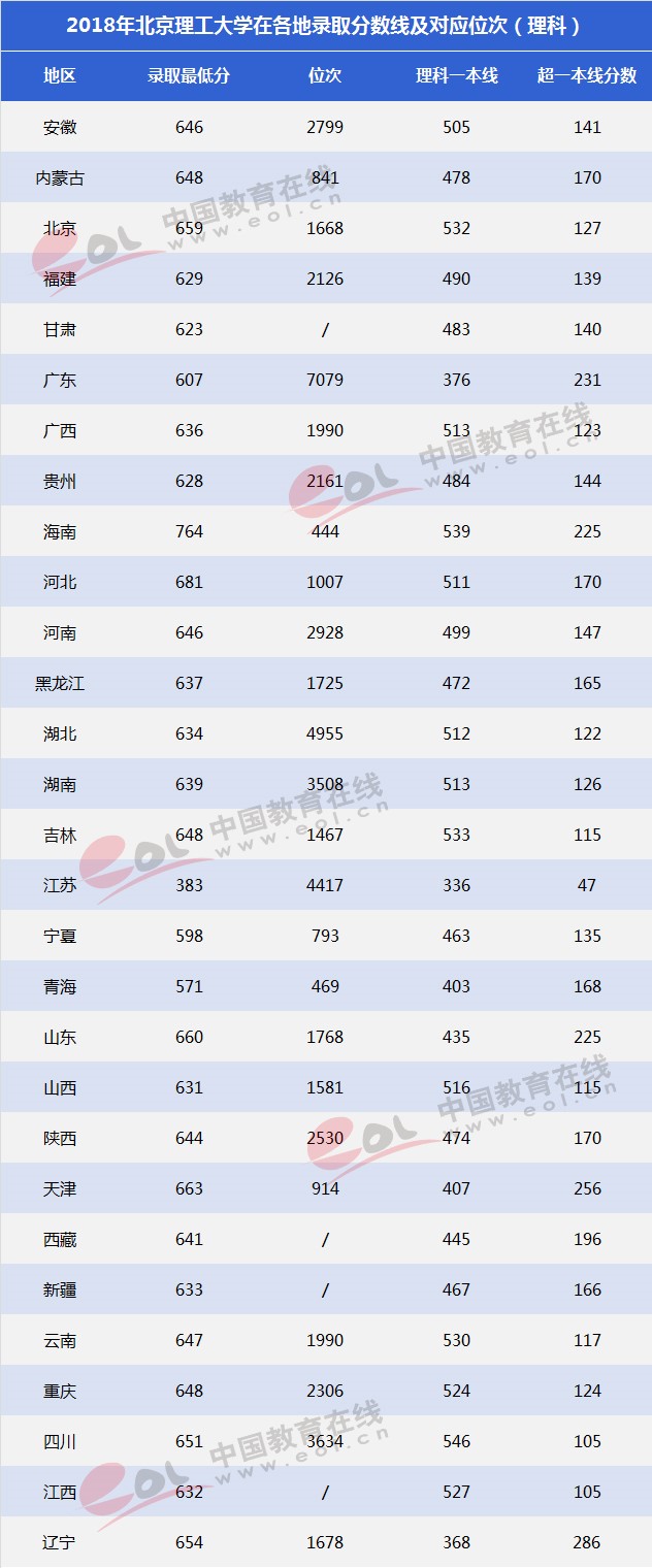 双一流大学择校指南：红色国防工程师的摇篮——北京理工大学