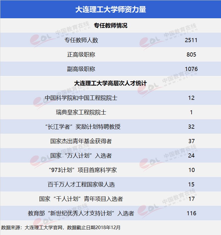 “双一流”高校择校指南：低调务实，实力雄厚—大连理工大学