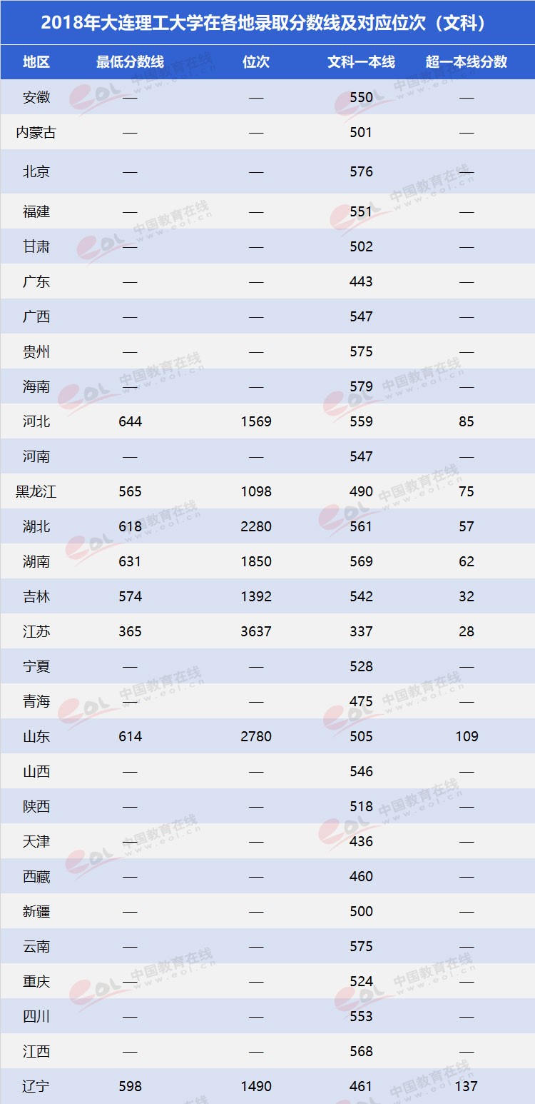 “双一流”高校择校指南：低调务实，实力雄厚—大连理工大学