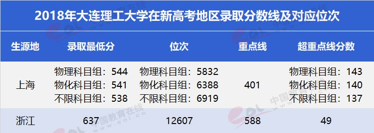 “双一流”高校择校指南：低调务实，实力雄厚—大连理工大学