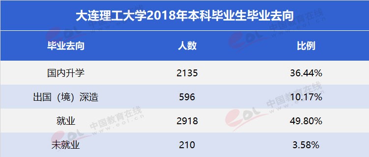 “双一流”高校择校指南：低调务实，实力雄厚—大连理工大学