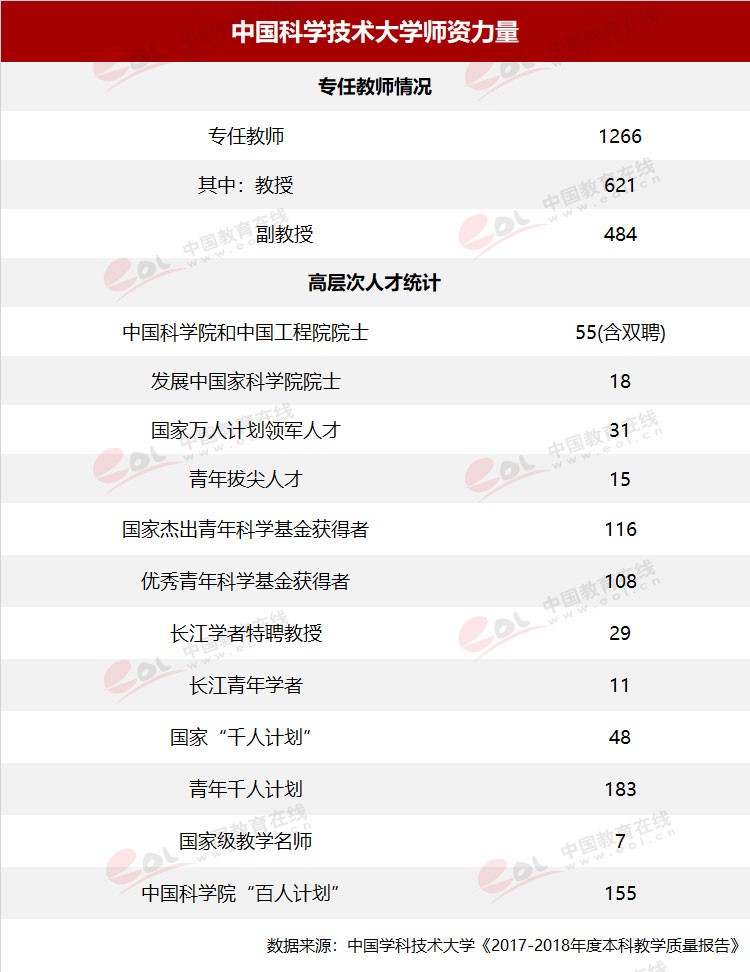 “双一流”高校择校指南：科技英才的摇篮——中国科学技术大学