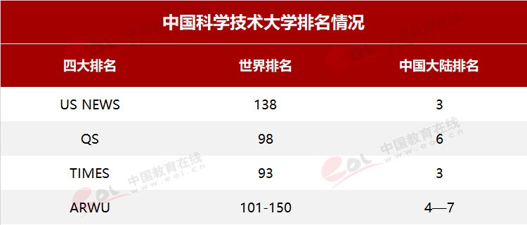 “双一流”高校择校指南：科技英才的摇篮——中国科学技术大学