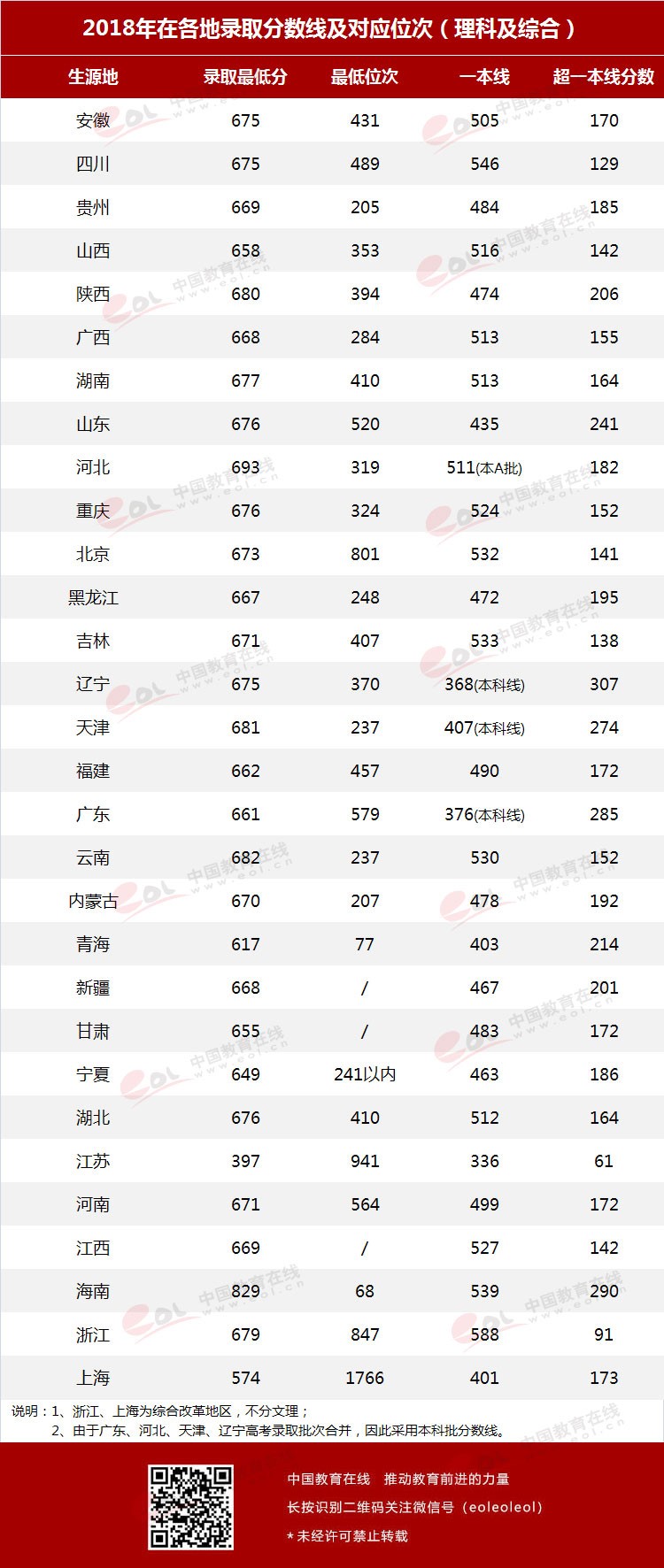 “双一流”高校择校指南：科技英才的摇篮——中国科学技术大学