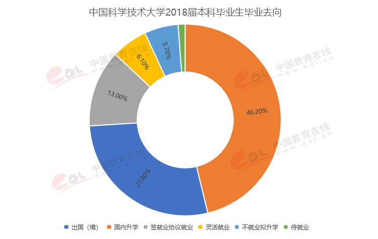 “双一流”高校择校指南：科技英才的摇篮——中国科学技术大学