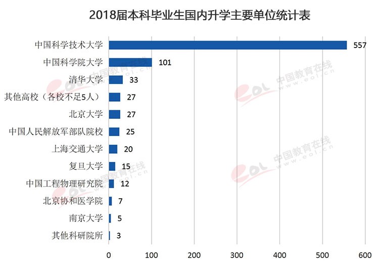 “双一流”高校择校指南：科技英才的摇篮——中国科学技术大学