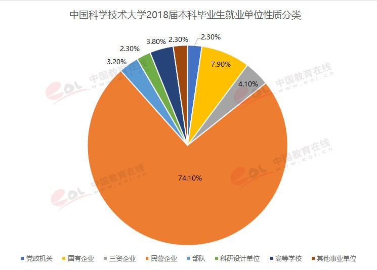 “双一流”高校择校指南：科技英才的摇篮——中国科学技术大学