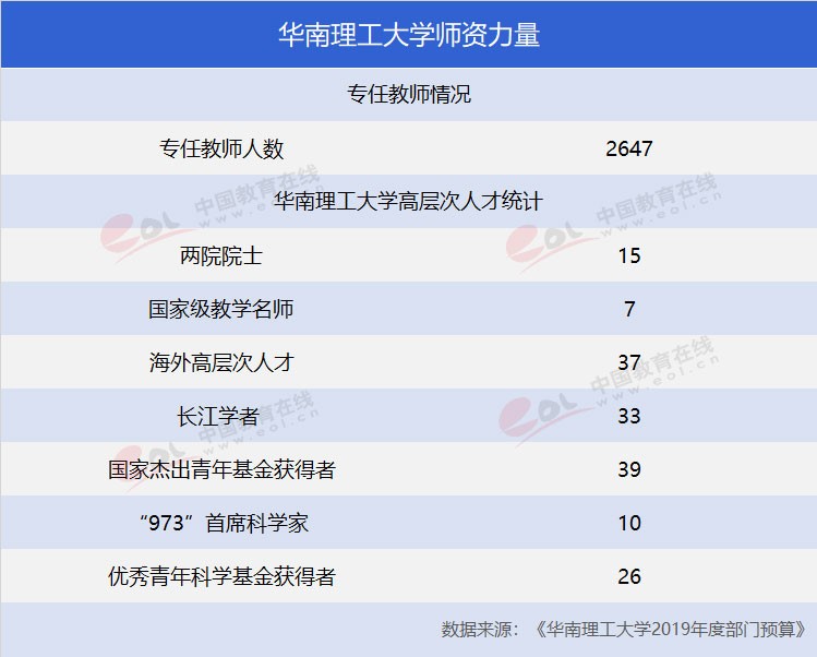 “双一流”高校报考指南：工程师的摇篮——华南理工大学