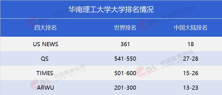 “双一流”高校报考指南：工程师的摇篮——华南理工大学