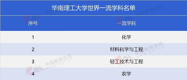 “双一流”高校报考指南：工程师的摇篮——华南理工大学