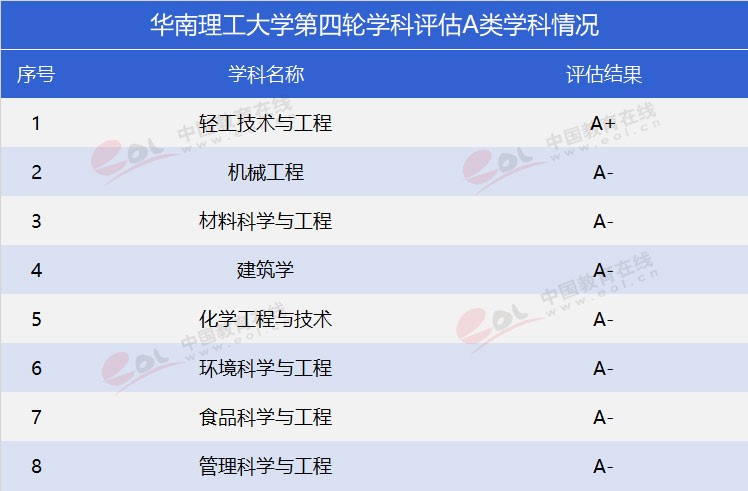 “双一流”高校报考指南：工程师的摇篮——华南理工大学