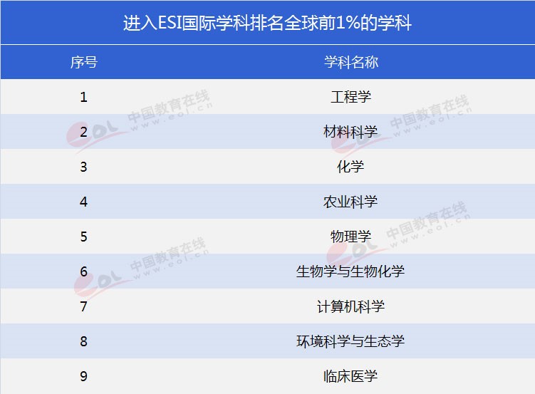 “双一流”高校报考指南：工程师的摇篮——华南理工大学