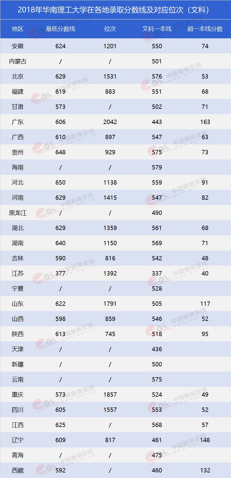 “双一流”高校报考指南：工程师的摇篮——华南理工大学