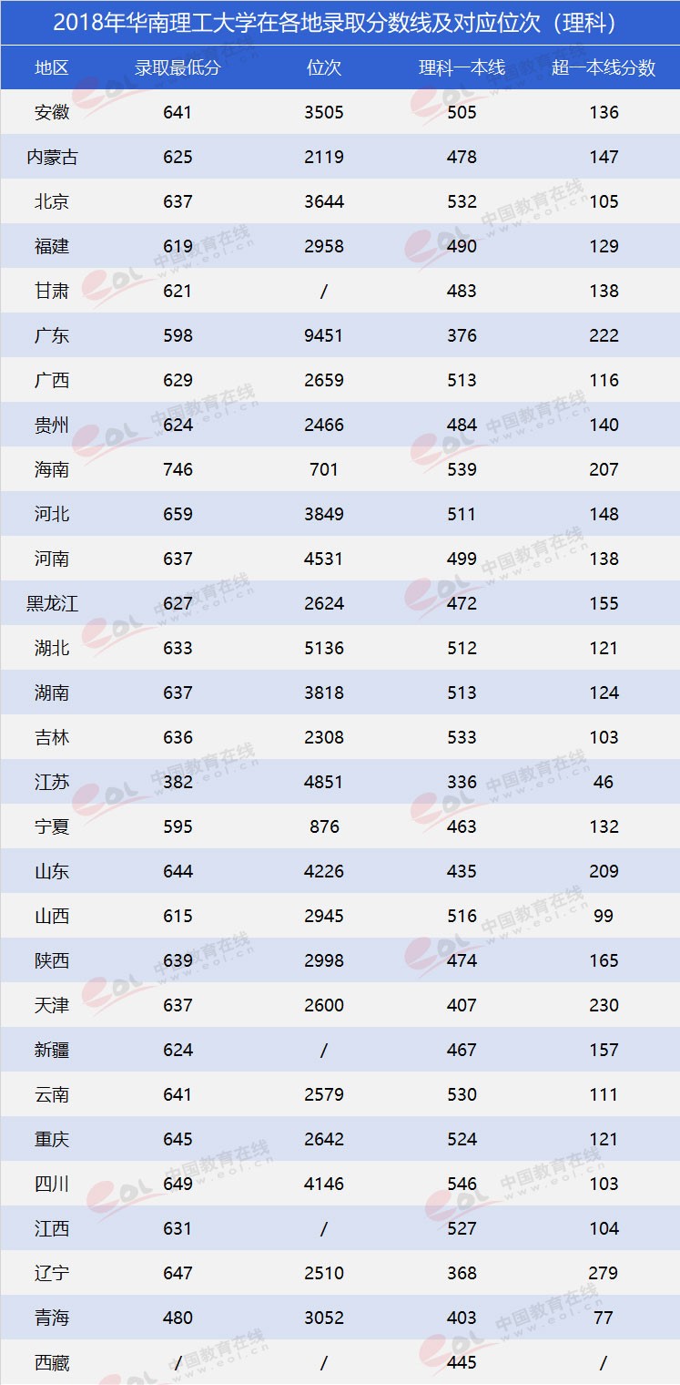 “双一流”高校报考指南：工程师的摇篮——华南理工大学