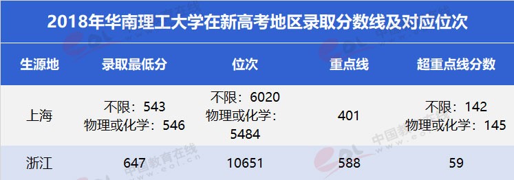 “双一流”高校报考指南：工程师的摇篮——华南理工大学