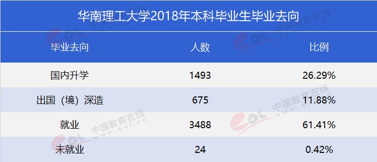 “双一流”高校报考指南：工程师的摇篮——华南理工大学