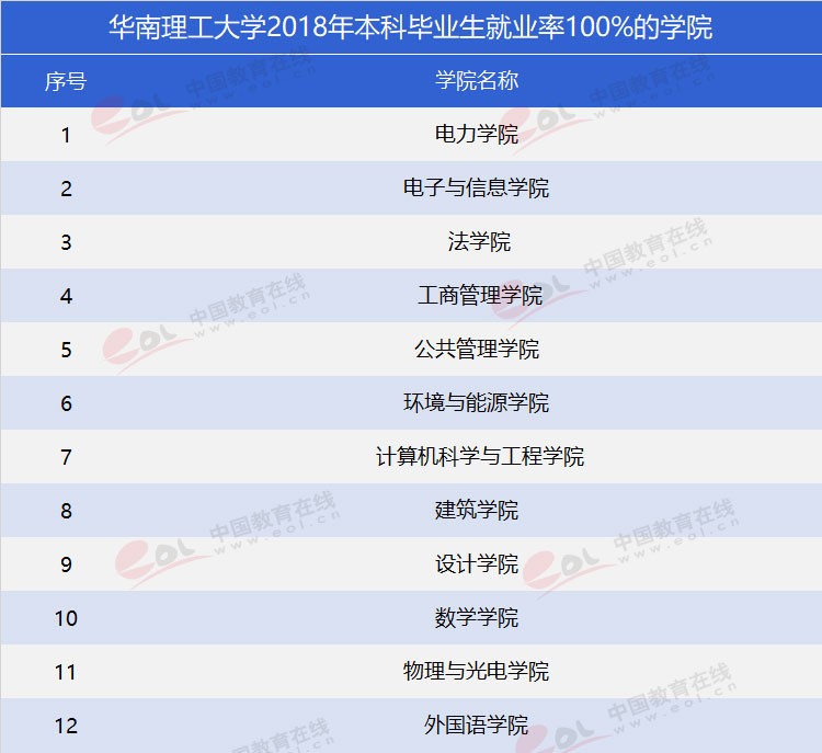 “双一流”高校报考指南：工程师的摇篮——华南理工大学