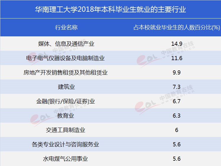 “双一流”高校报考指南：工程师的摇篮——华南理工大学