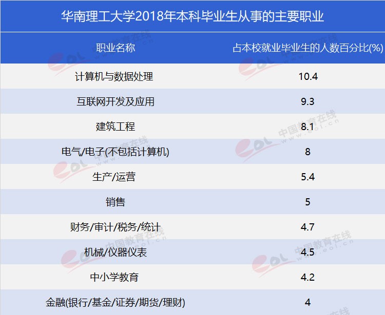 “双一流”高校报考指南：工程师的摇篮——华南理工大学