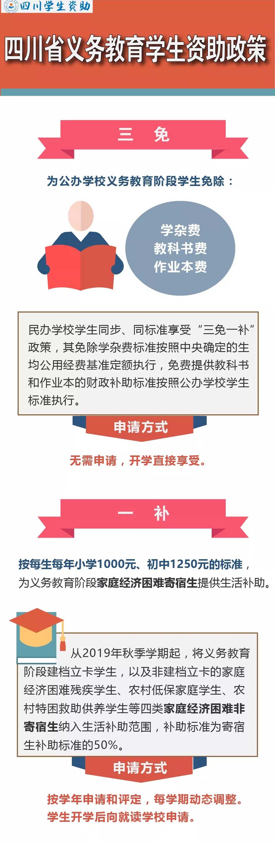 我省学前教育和义务教育阶段资助政策,这些费用可以减免!