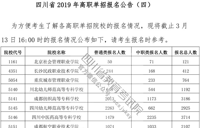 四川省2019年高职单招报名公告（四）