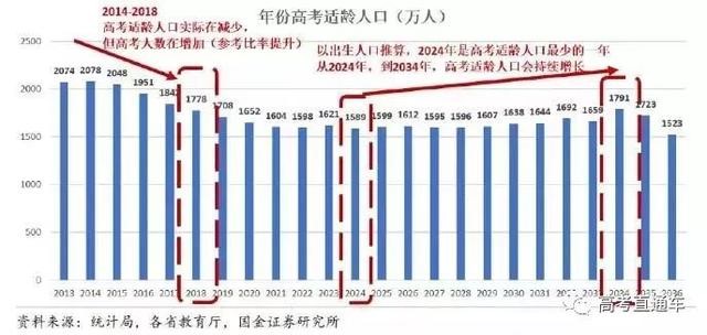 2019高考录取率或高达90%！但进985的机会只有1%，你是那1％吗？