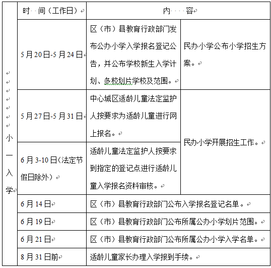 权威解读！成都市小学一年级新生入学工作解读