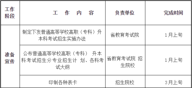 四川省2019年普通高等学校在川招生专科录取院校调档线