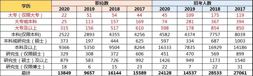 孩子想当公务员，高考志愿该如何规划？选哪些专业更有优势？