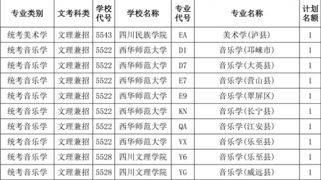 关于四川省2020年普通高校艺术体育类省级公费师范生和深度贫困县免费定向培养本科录取未完成计划学校第二次征集志愿的通知